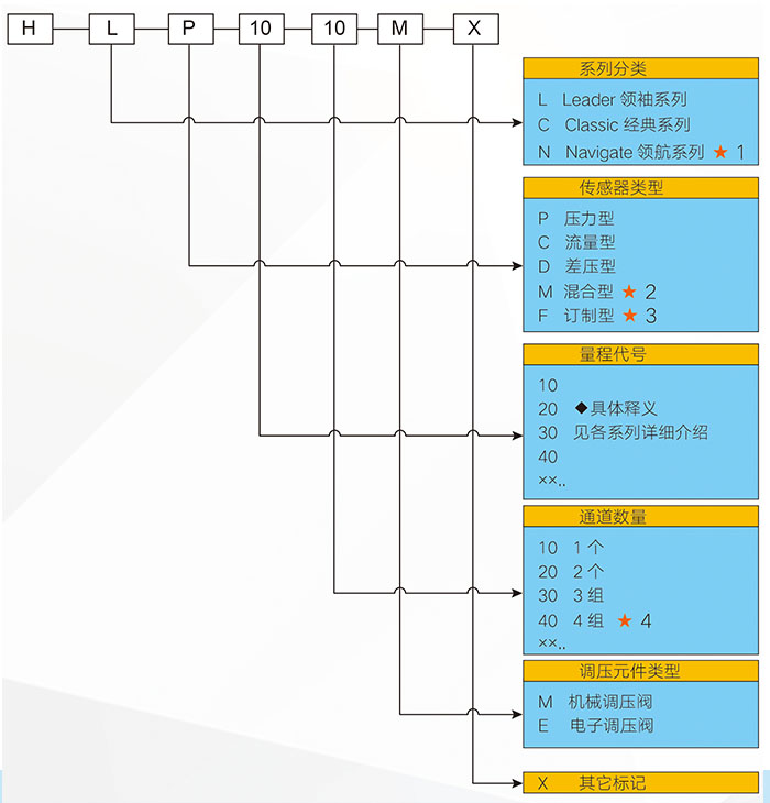 气密检测仪